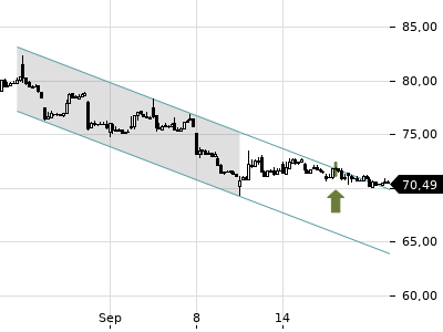 Trendradar