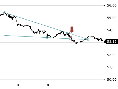 Trendradar