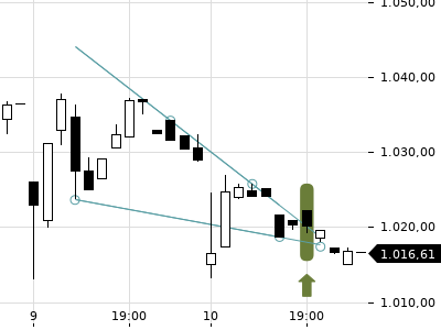 Trendradar