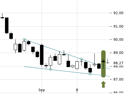 Trendradar