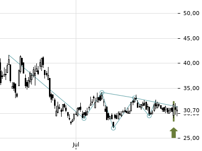 Trendradar