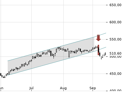 Trendradar