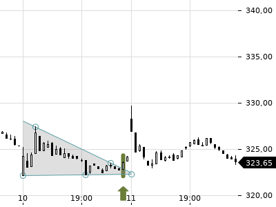 Trendradar