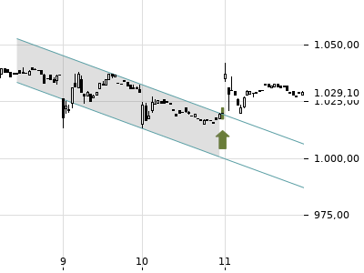 Trendradar