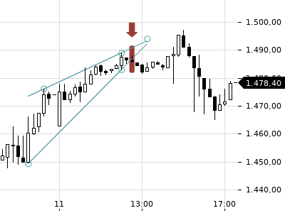 Trendradar