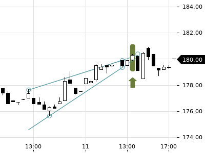 Trendradar