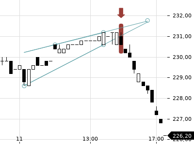 Trendradar