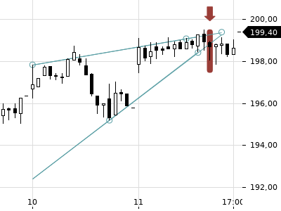 Trendradar