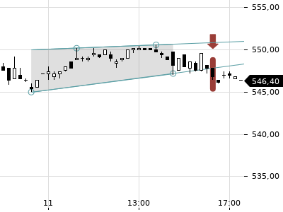 Trendradar