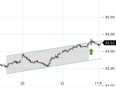 Trendradar