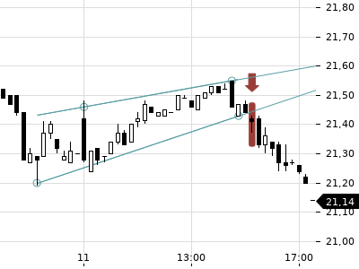 Trendradar