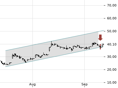 Trendradar