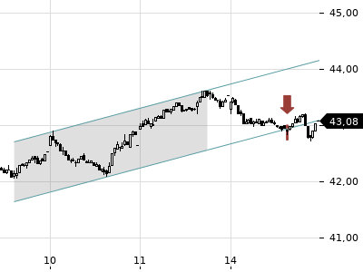 Trendradar