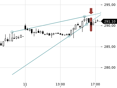 Trendradar