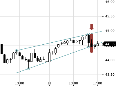 Trendradar