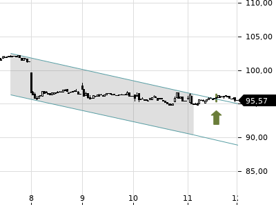 Trendradar