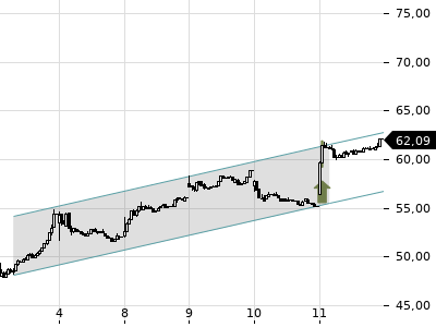 Trendradar