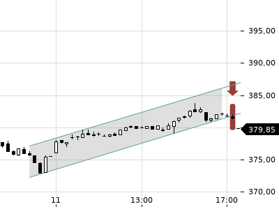 Trendradar
