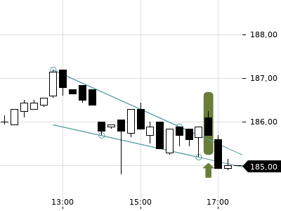 Trendradar