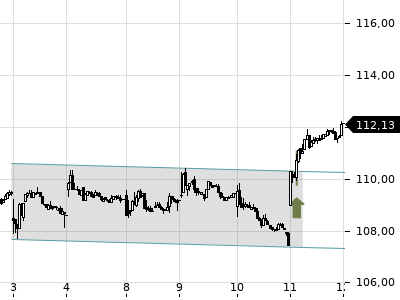 Trendradar