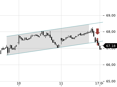 Trendradar