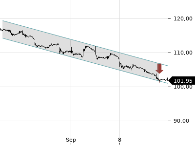 Trendradar