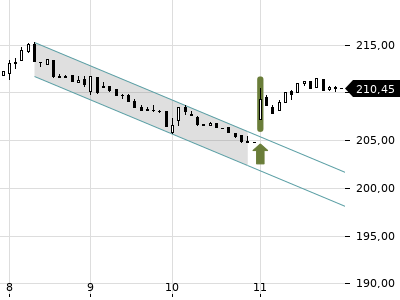 Trendradar