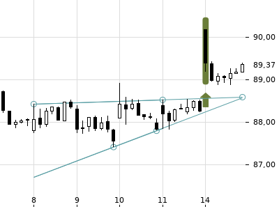 Trendradar
