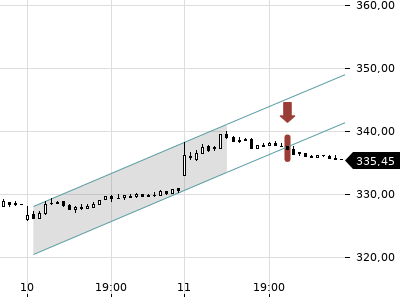 Trendradar