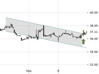 Trendradar