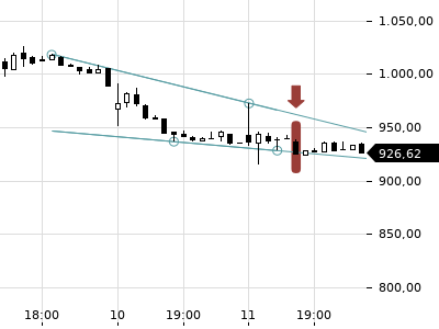 Trendradar