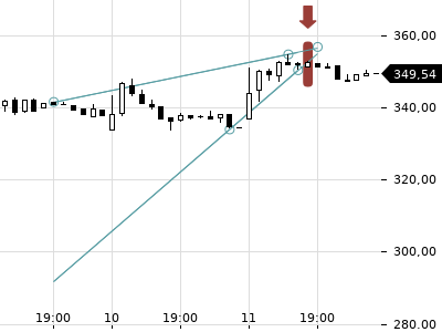 Trendradar