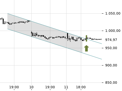 Trendradar