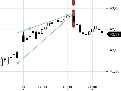 Trendradar