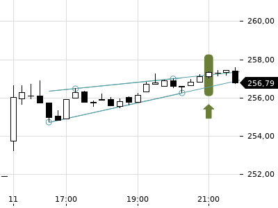 Trendradar