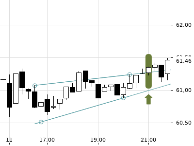 Trendradar
