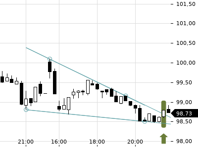 Trendradar