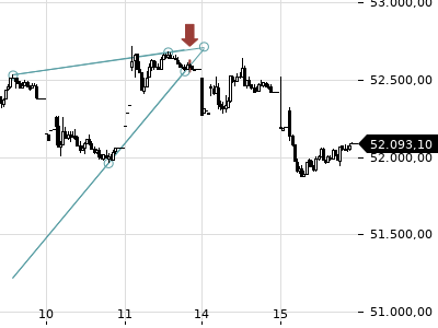 Trendradar