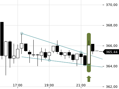 Trendradar