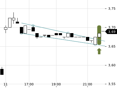 Trendradar