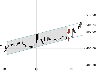 Trendradar