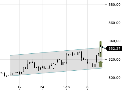 Trendradar