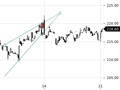 Trendradar