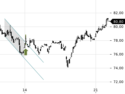 Trendradar