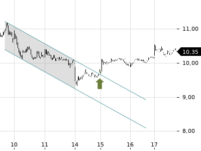 Trendradar