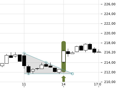 Trendradar