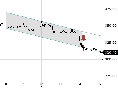 Trendradar