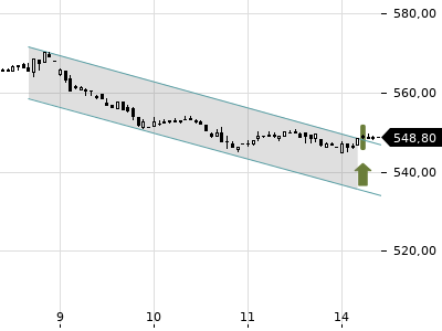 Trendradar