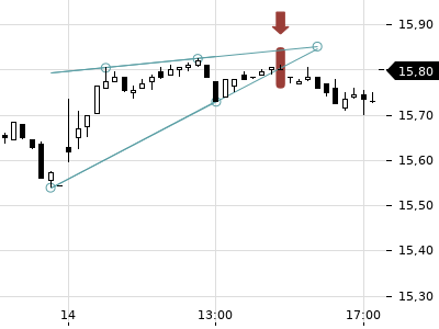 Trendradar