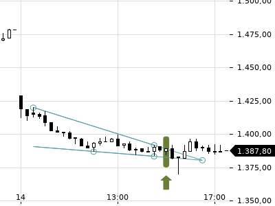 Trendradar